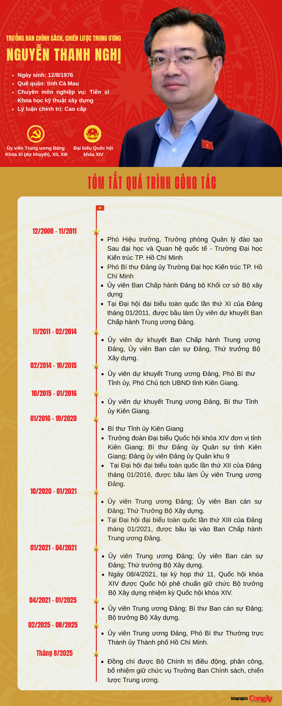 nguyen-thanh-nghi.png
