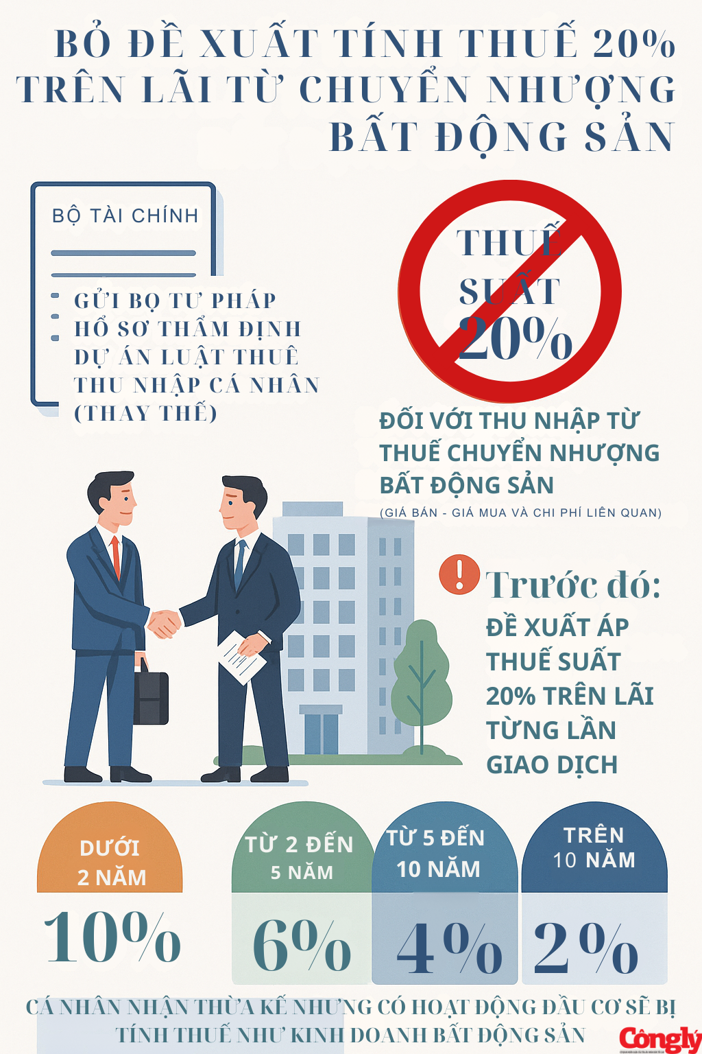bo-de-xuat-tinh-thue-20-tren-lai-tu-chuyen-huong-bat-dong-san.png