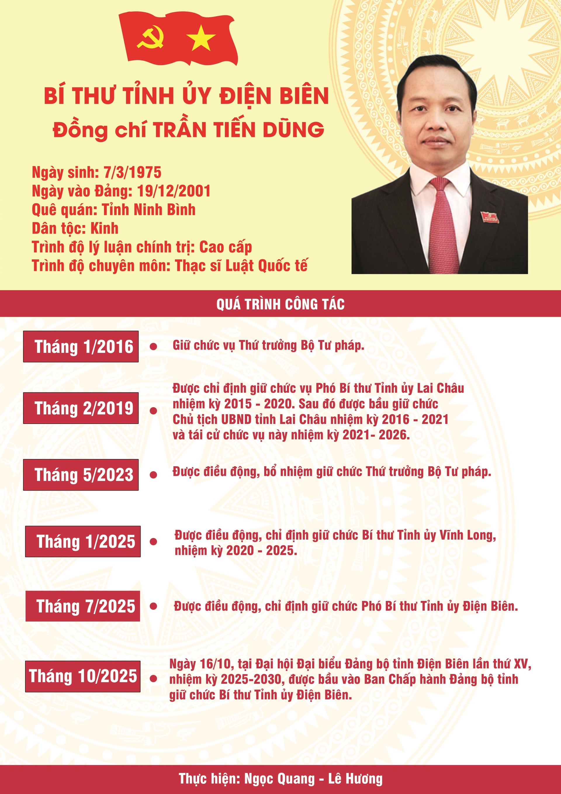 tieu-su-bi-thu-dien-bien(1).jpg