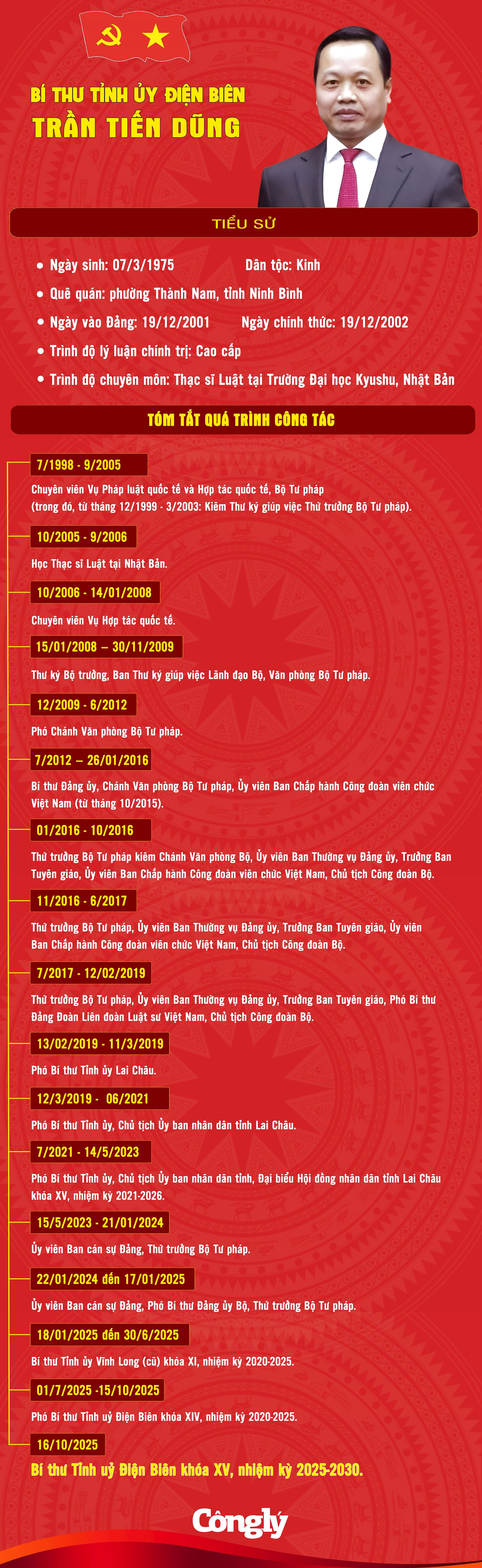 bi-thu-tinh-dien-bien.jpg