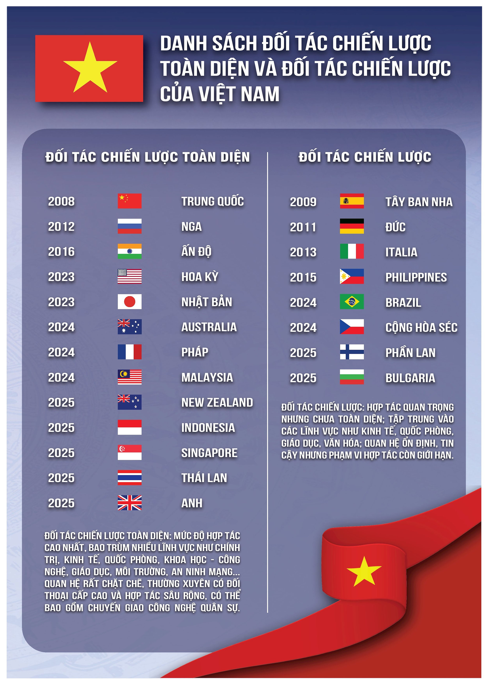 danh-sach-doi-tac-chien-luoc.jpg
