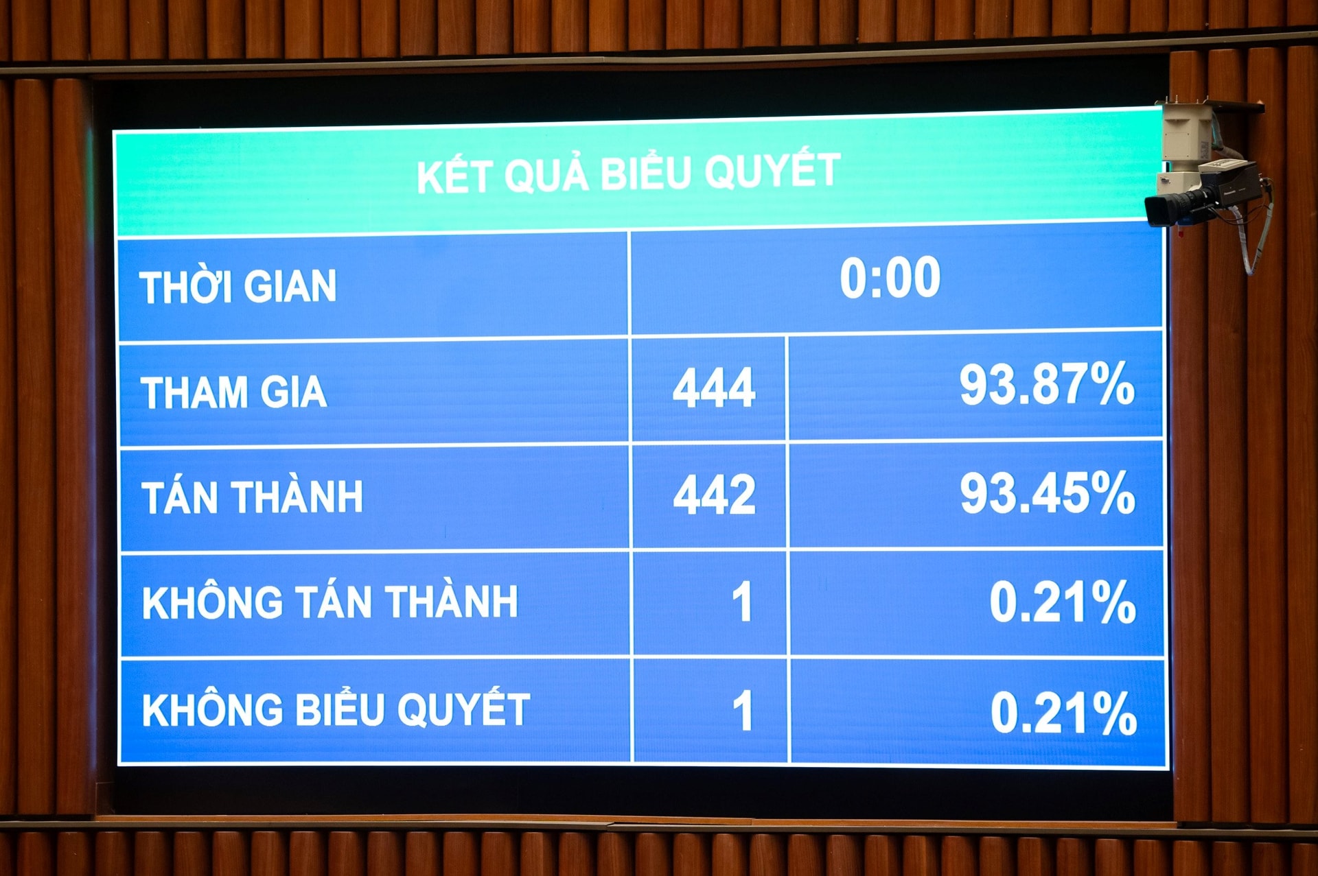 bieu-quyet-luat-pctn.jpg