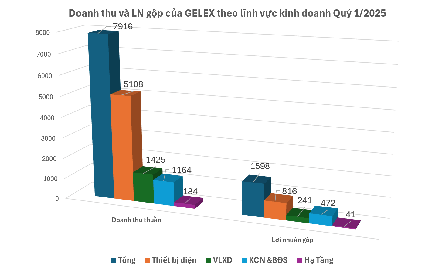 anh-1-bctc-gex-q1.png