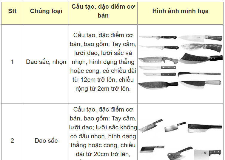 hanh-vi-su-dung-dao.png