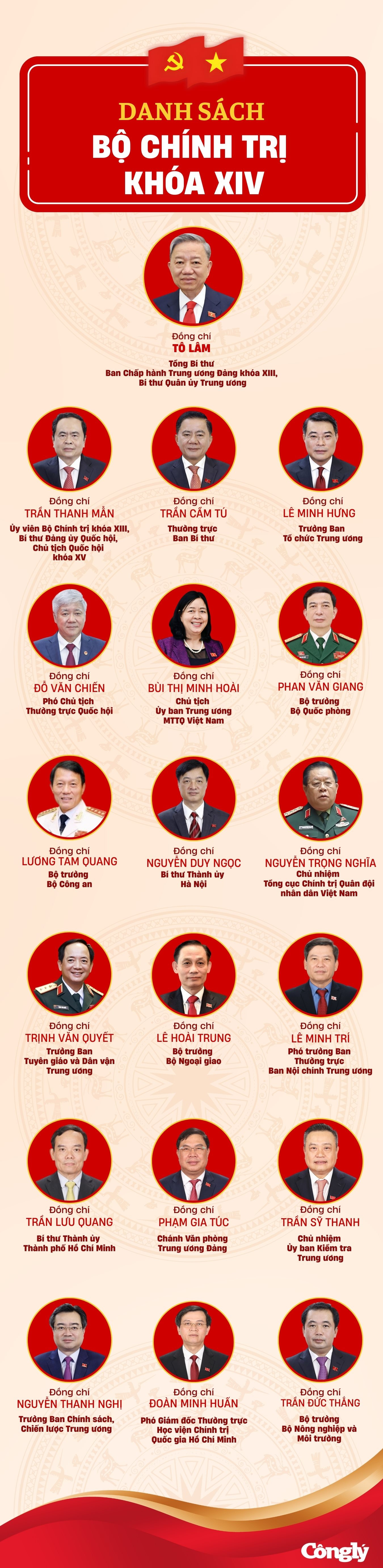 19-dong-chi-uy-vien-bo-chinh-tri-khoa-xiv-26-.jpg