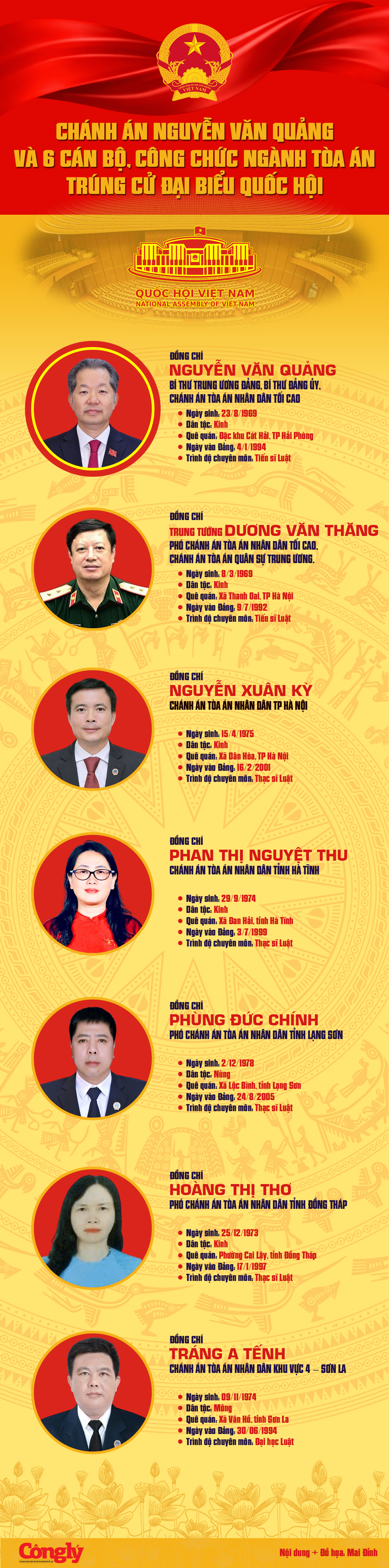 trung-cu-dbqh-3.png