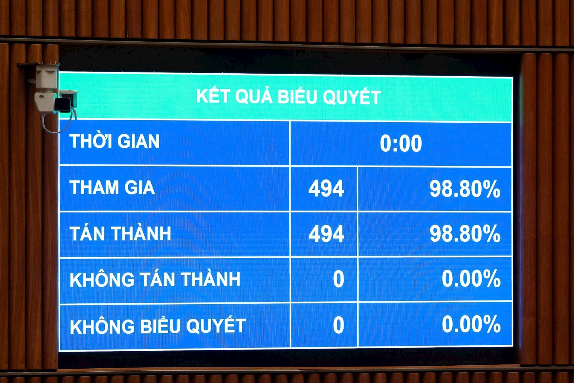 bieu-quyet.jpg