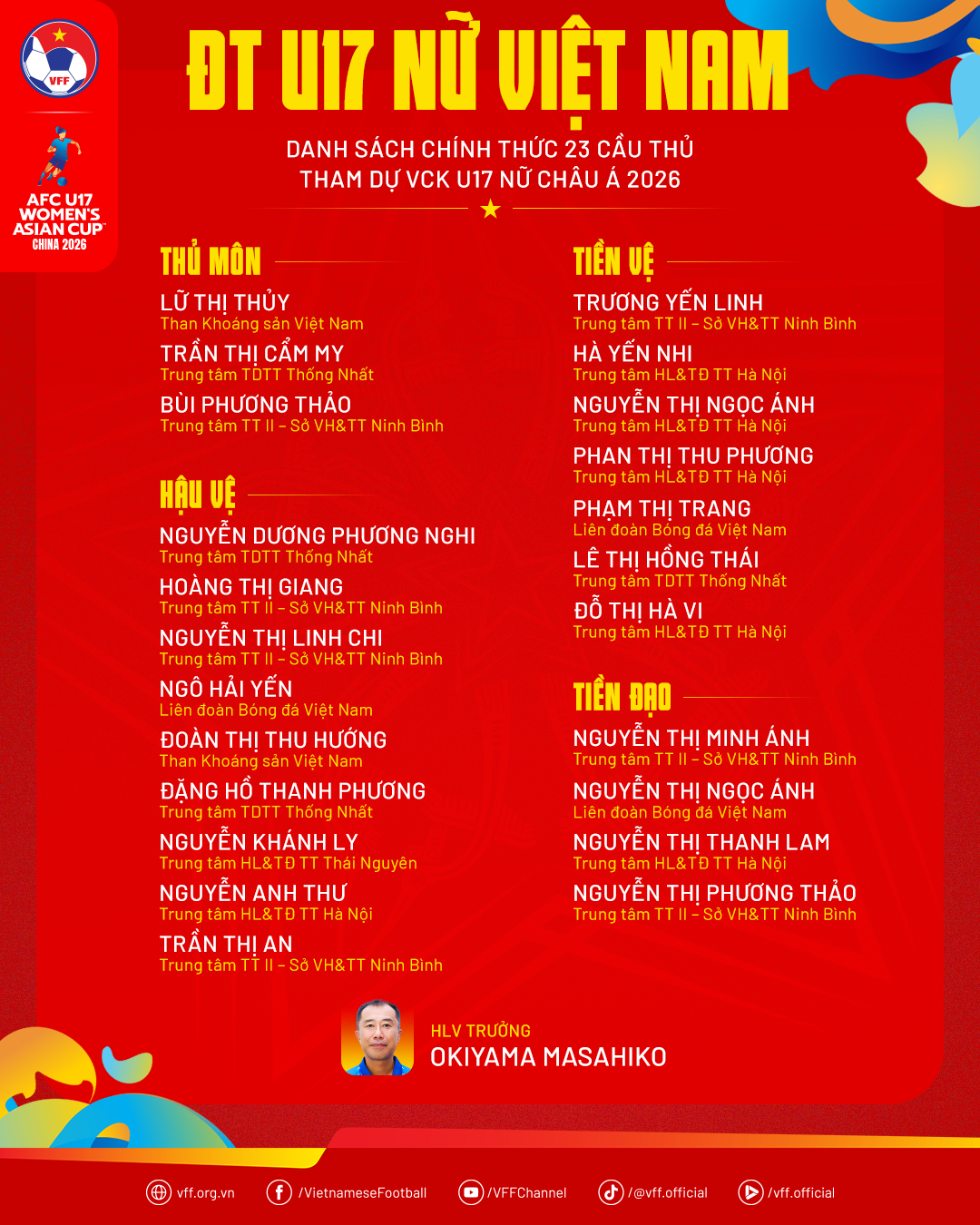 danhsach-dtu17nuvn-u17nuchaua2026.png
