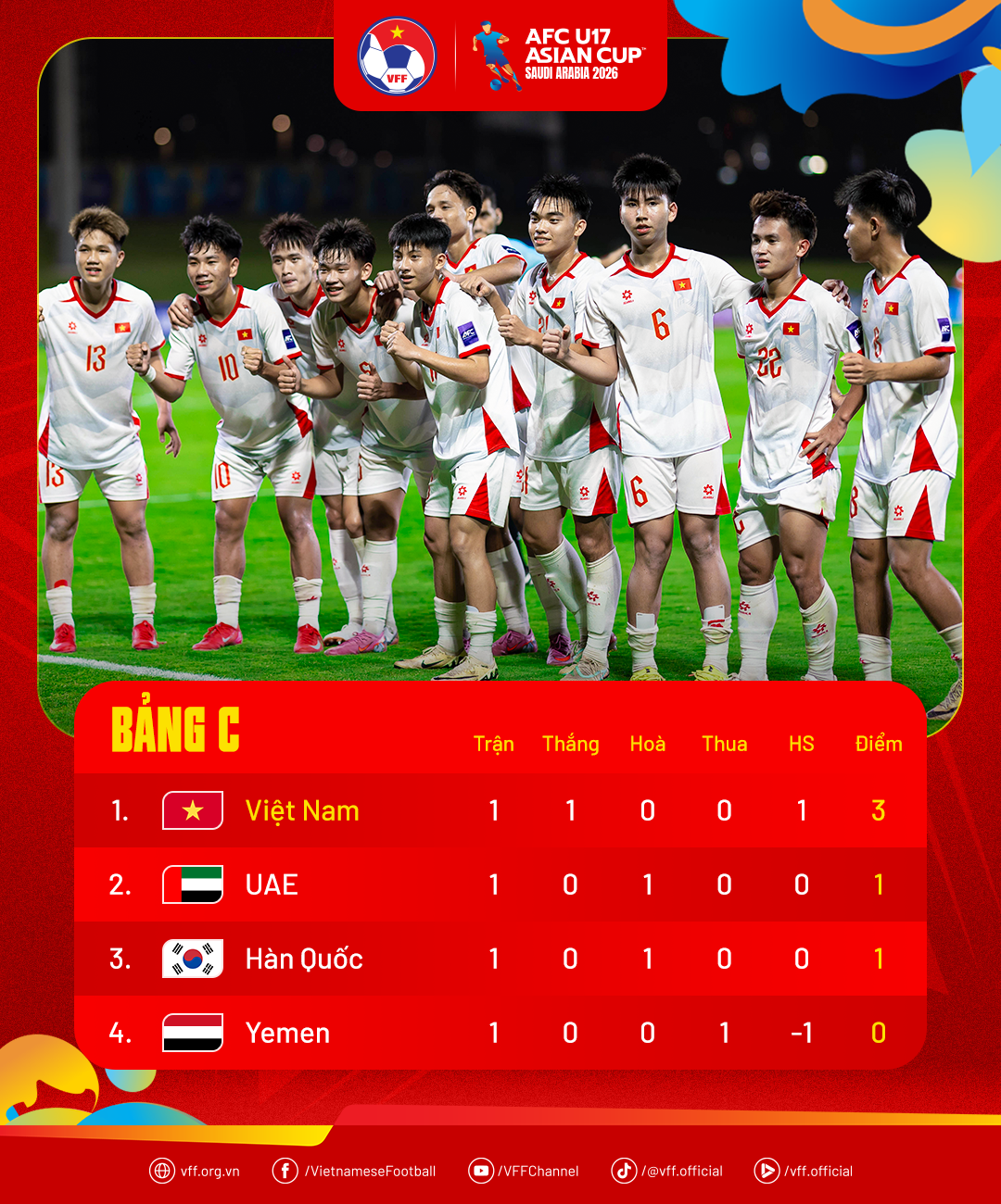standings-afcu17ac2026-md1.png
