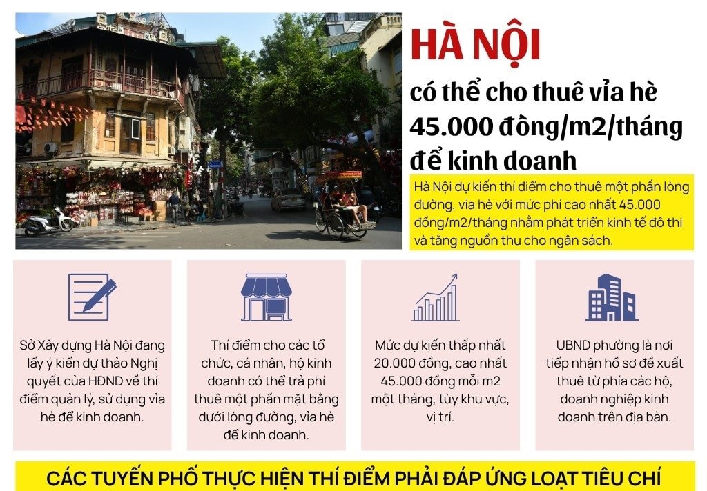 Hà Nội dự kiến thu phí cho thuê vỉa hè tới 45.000 đồng/m²: Hộ kinh doanh cần lưu ý gì?