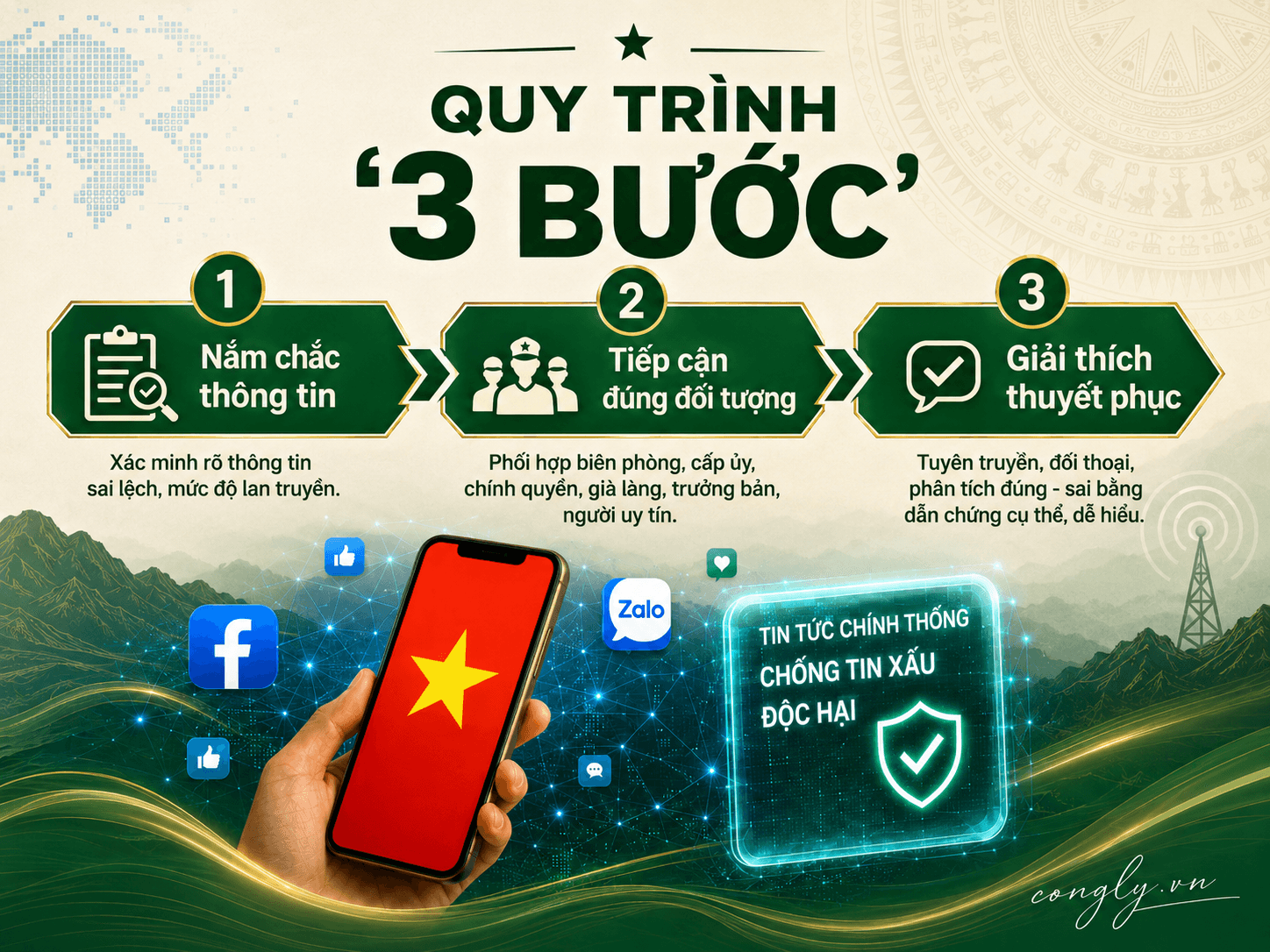 quy-trinh-3-buoc-.png