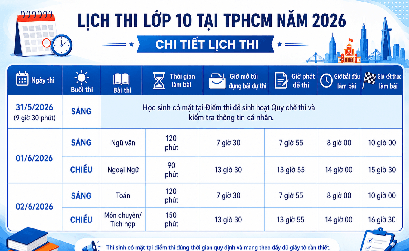 lich-chi-tiet-thi-lop-10-tphcm-nam-2026-1780133518851(1).png