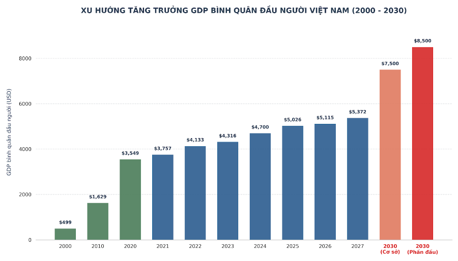 01-gdp_vietnam_professional(1).png