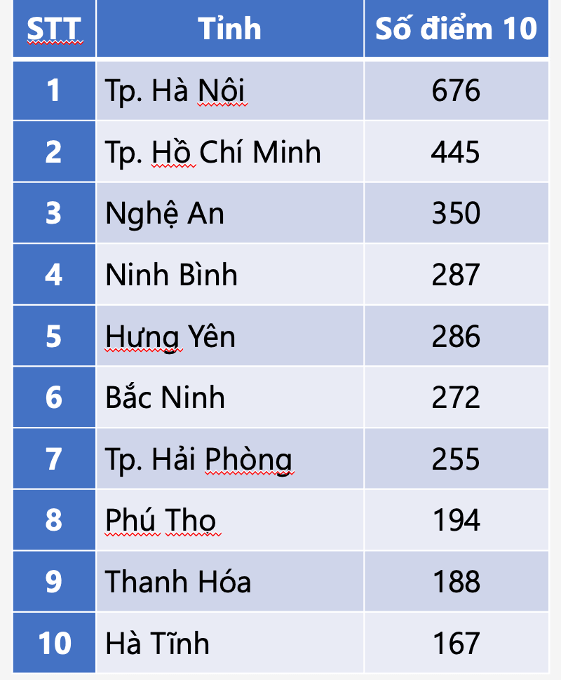 Ảnh màn hình 2026-07-01 lúc 10.10.51