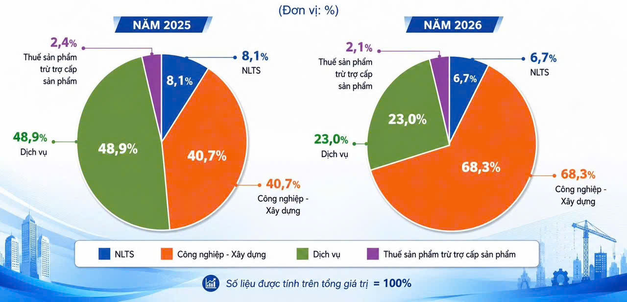 Kinh tế Thái Nguyên đột phá (2)