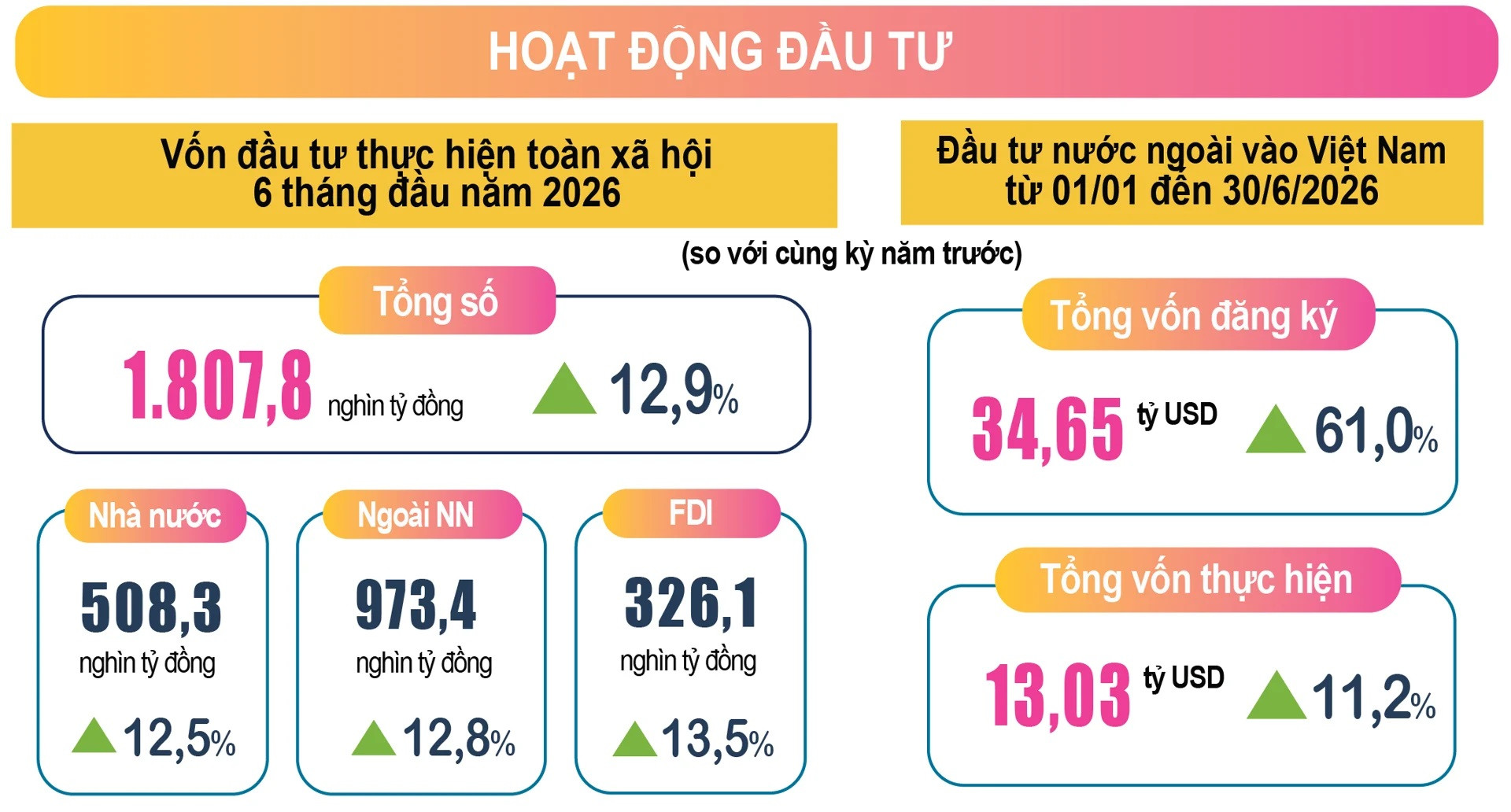 fdi-6-thang-dau-2026-4-1020.jpg