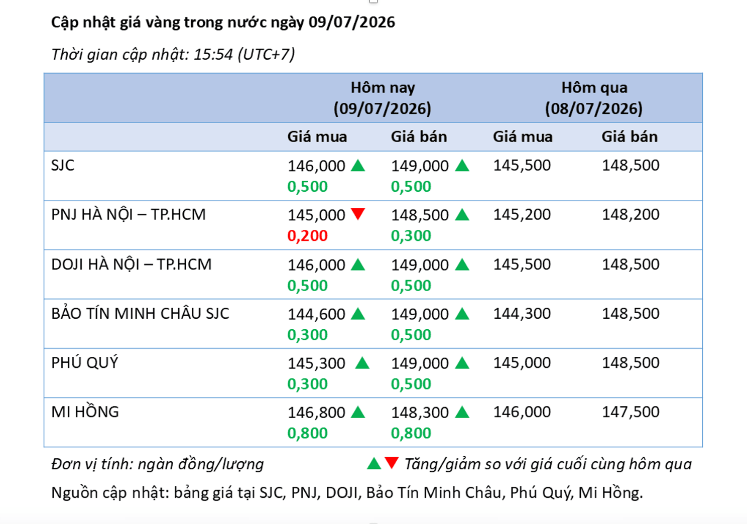 Ảnh màn hình 2026-07-09 lúc 17.11.30