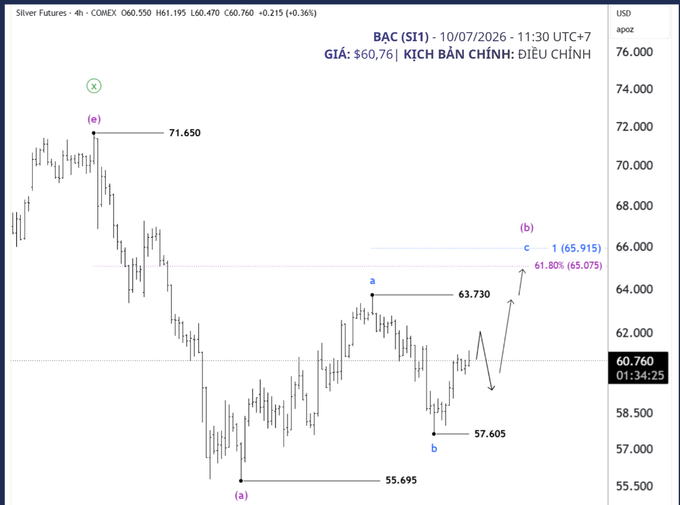 Nguồn phân tích: Elliott Wave by Shane | Nguồn dữ liệu: TradingView