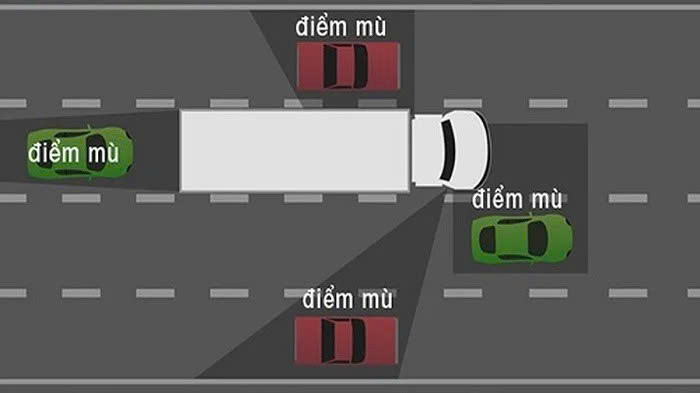 Sơ đồ mô phỏng những khu vực điểm mù xe tải mà người điều khiển phương tiện lớn không thể quan sát bằng gương chiếu hậu.