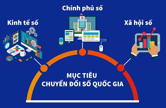 chuyển đổi số