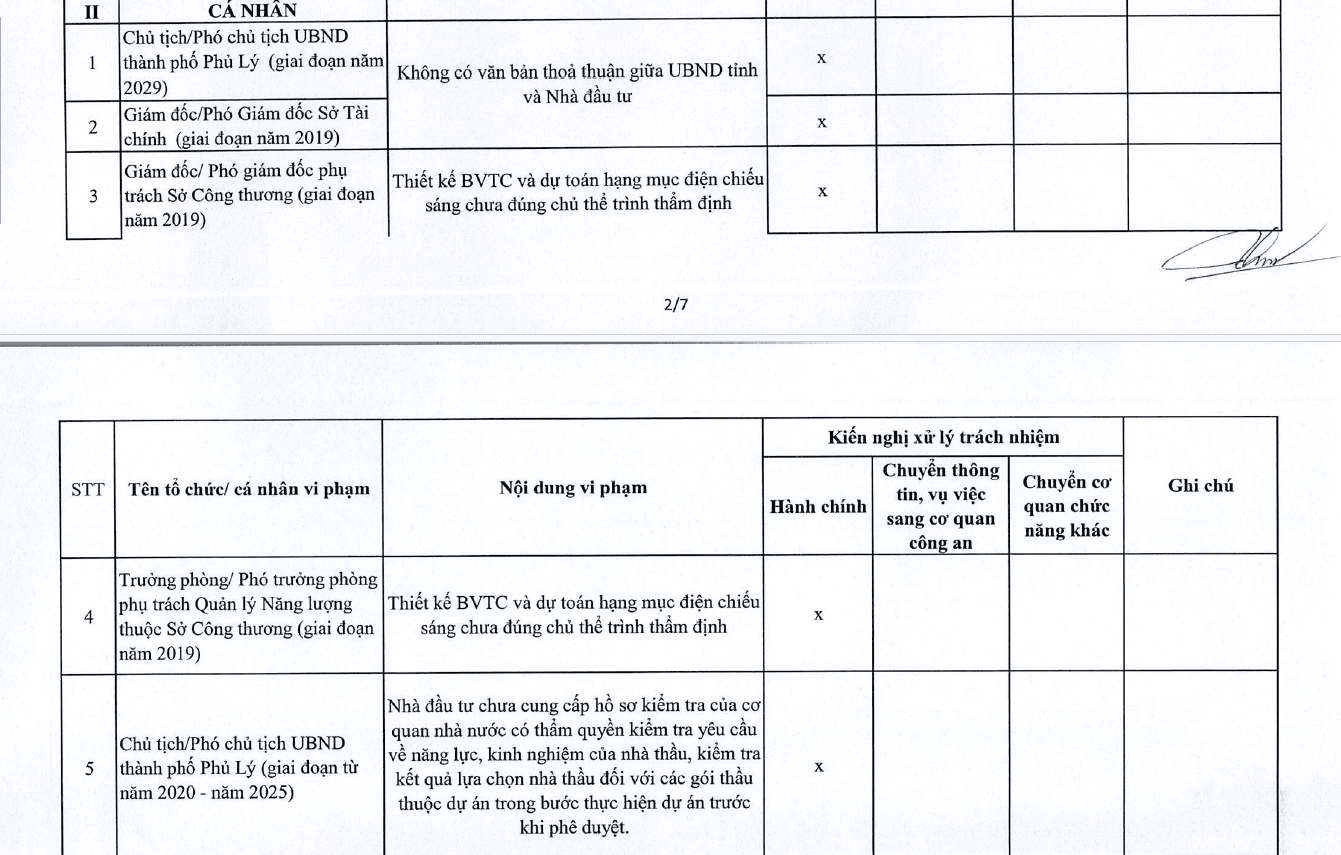 Kiến nghị kiểm điểm trách nhiệm nhiều tổ chức, cá nhân