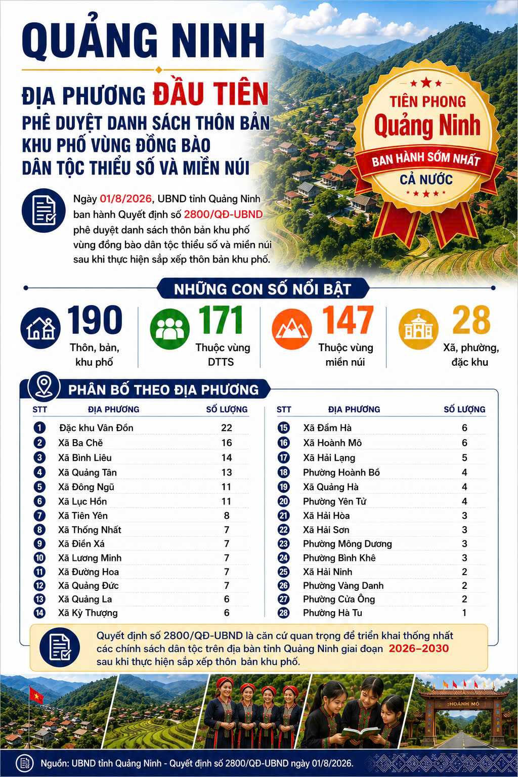 Quảng Ninh