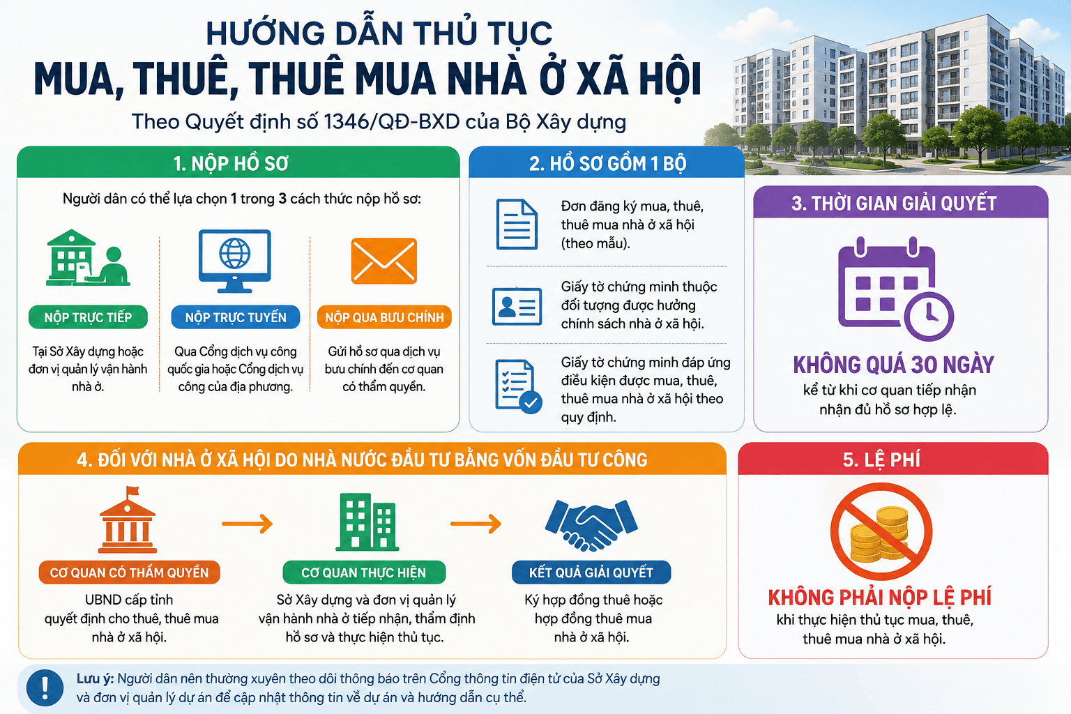thuê mua nhà ở xã hội