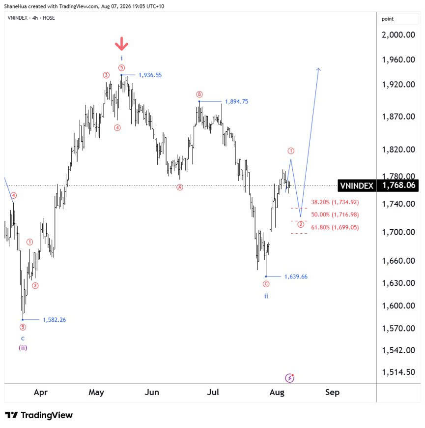 Nguồn dữ liệu: TradingView