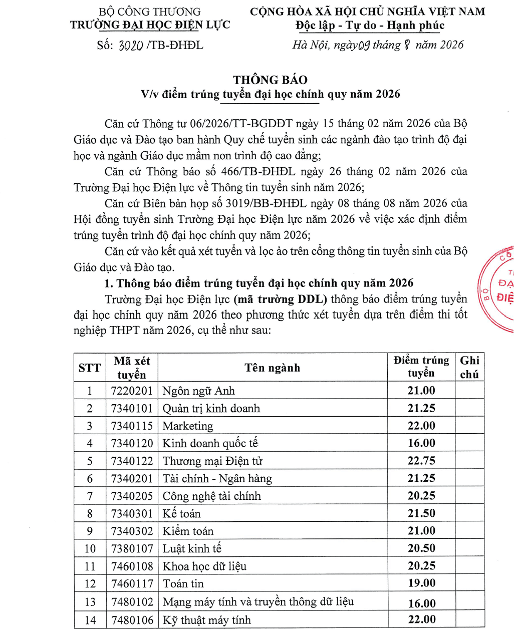 Trường Đại học Điện lực