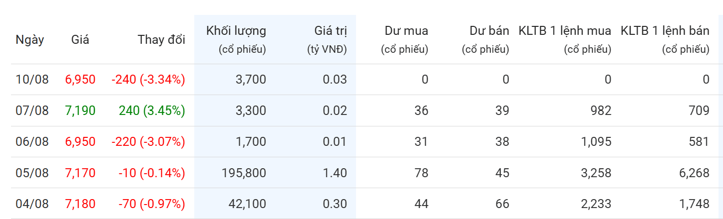 Giá giao dịch 