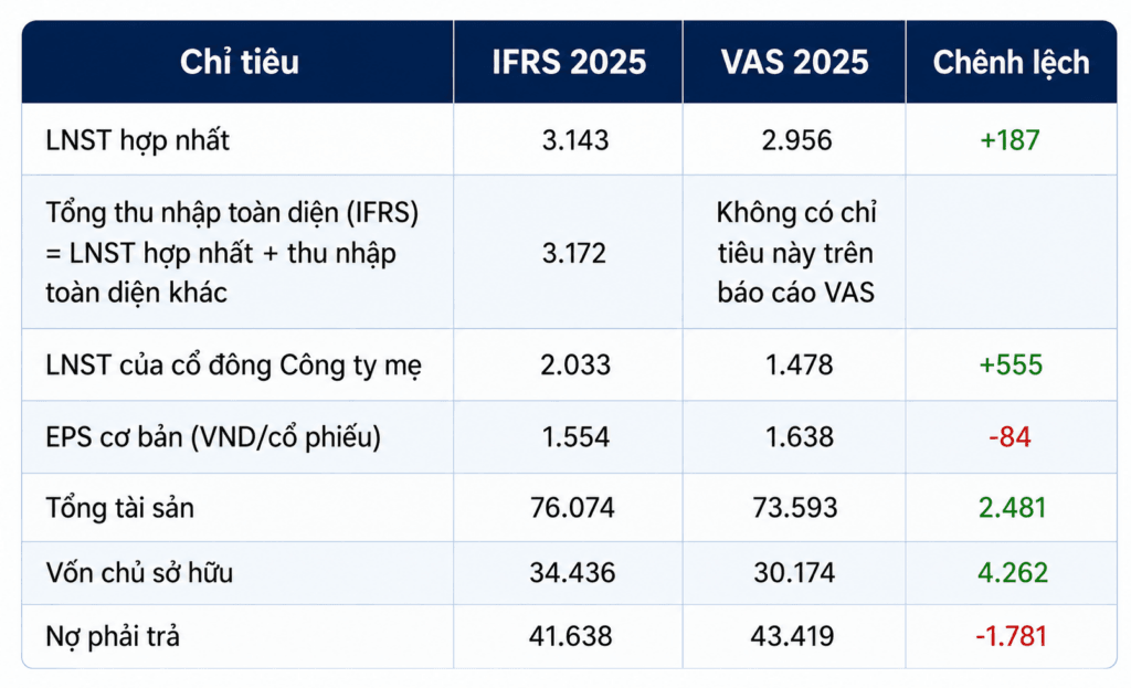 gelex_c__ng_b____ifrs_n__m_th____2_li__n_ti___p-1024x623.png