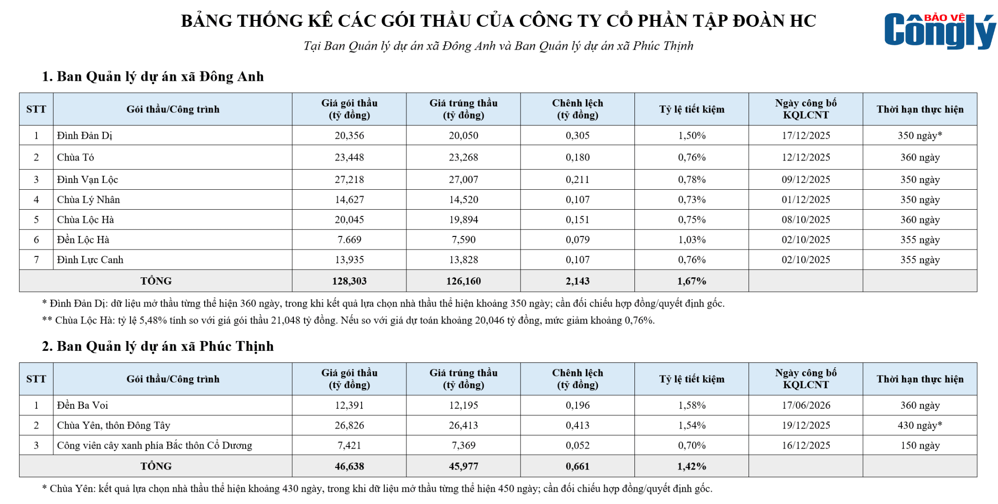 cty-hc-thau-xay-dung-ton-tao-tam-linh5.png