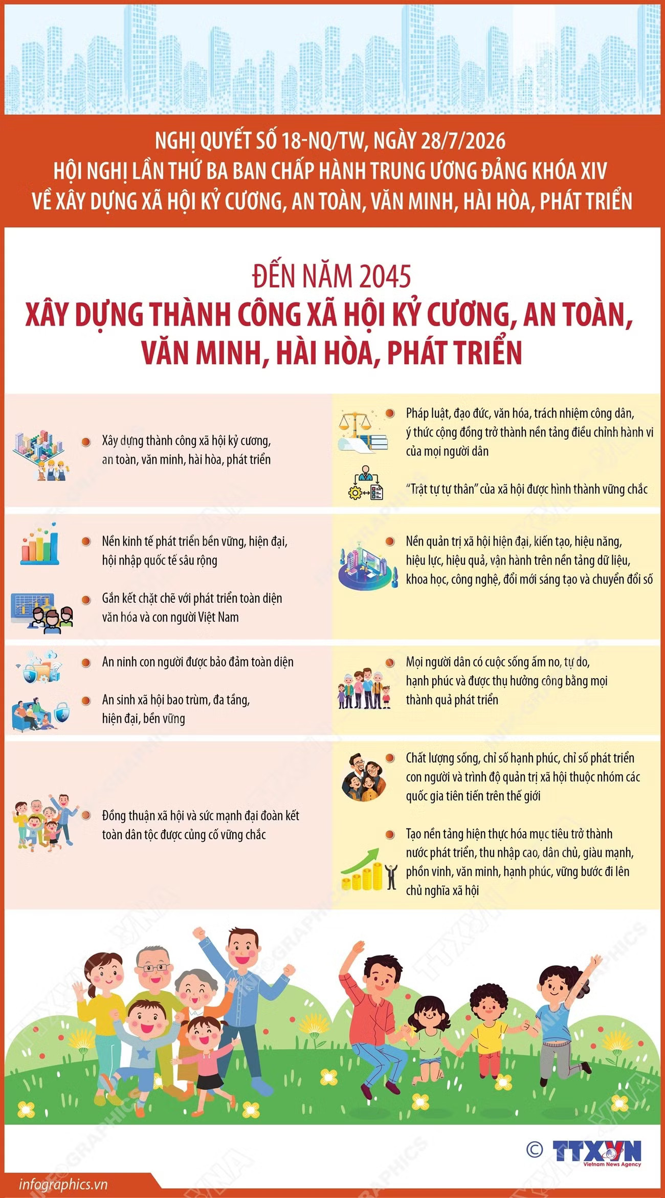 vna-potal-nghi-quyet-18-nqtw-den-nam-2045-xay-dung-thanh-cong-xa-hoi-ky-cuong-an-toan-van-minh-hai-hoa-phat-trien-8958013.jpg