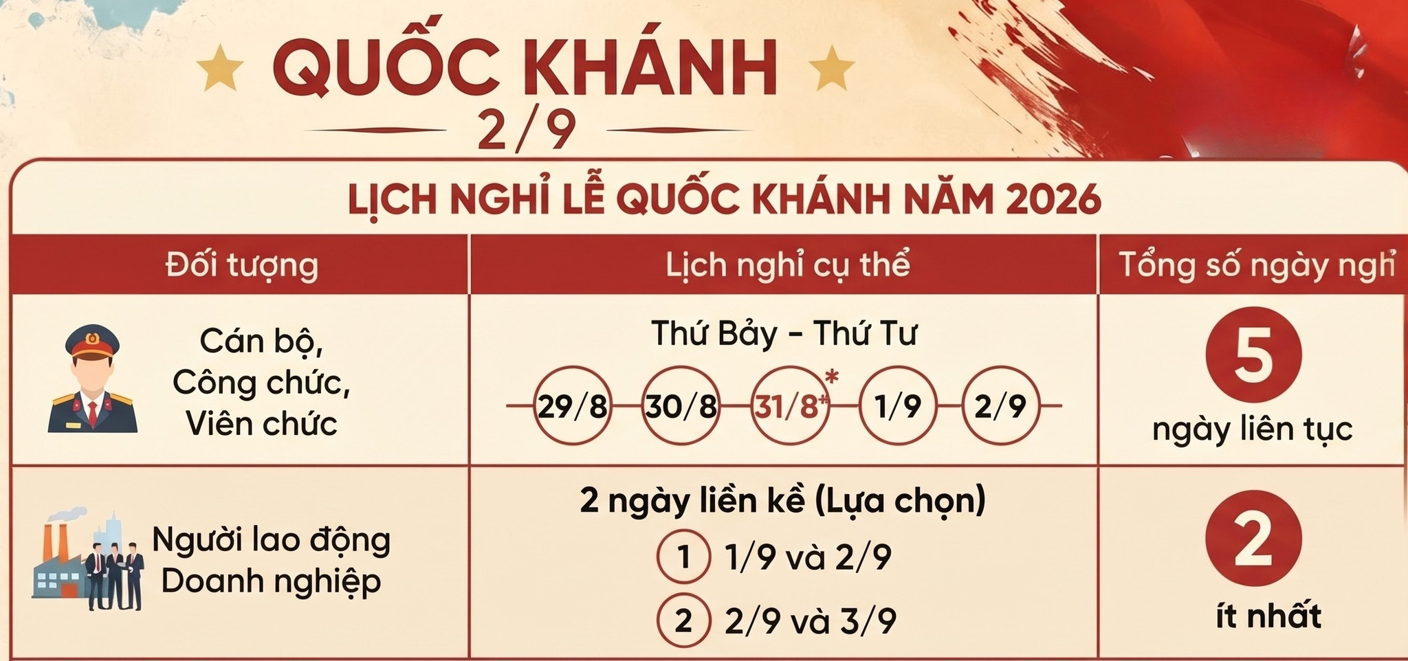 ngay nghi 2.9.2026