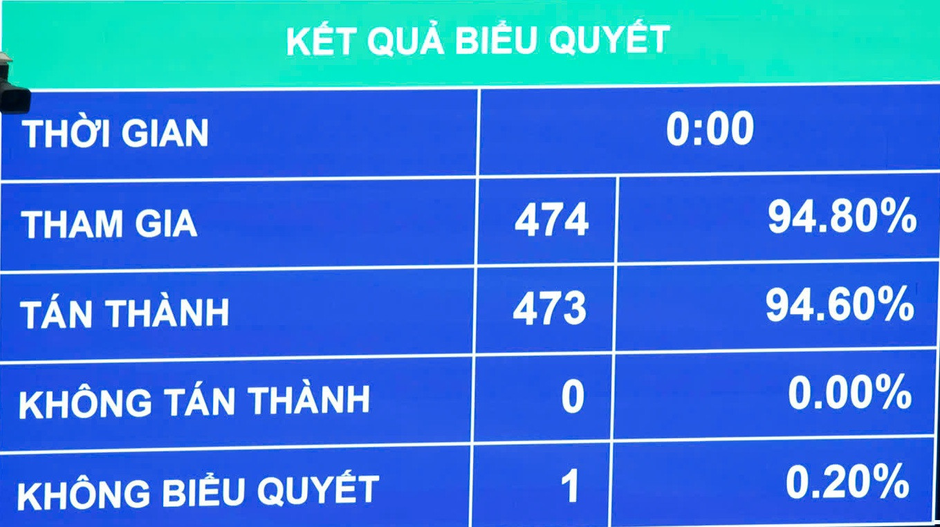 thong -qua -luat-phong-chong-pho-bien-vu-khi-huy-diet