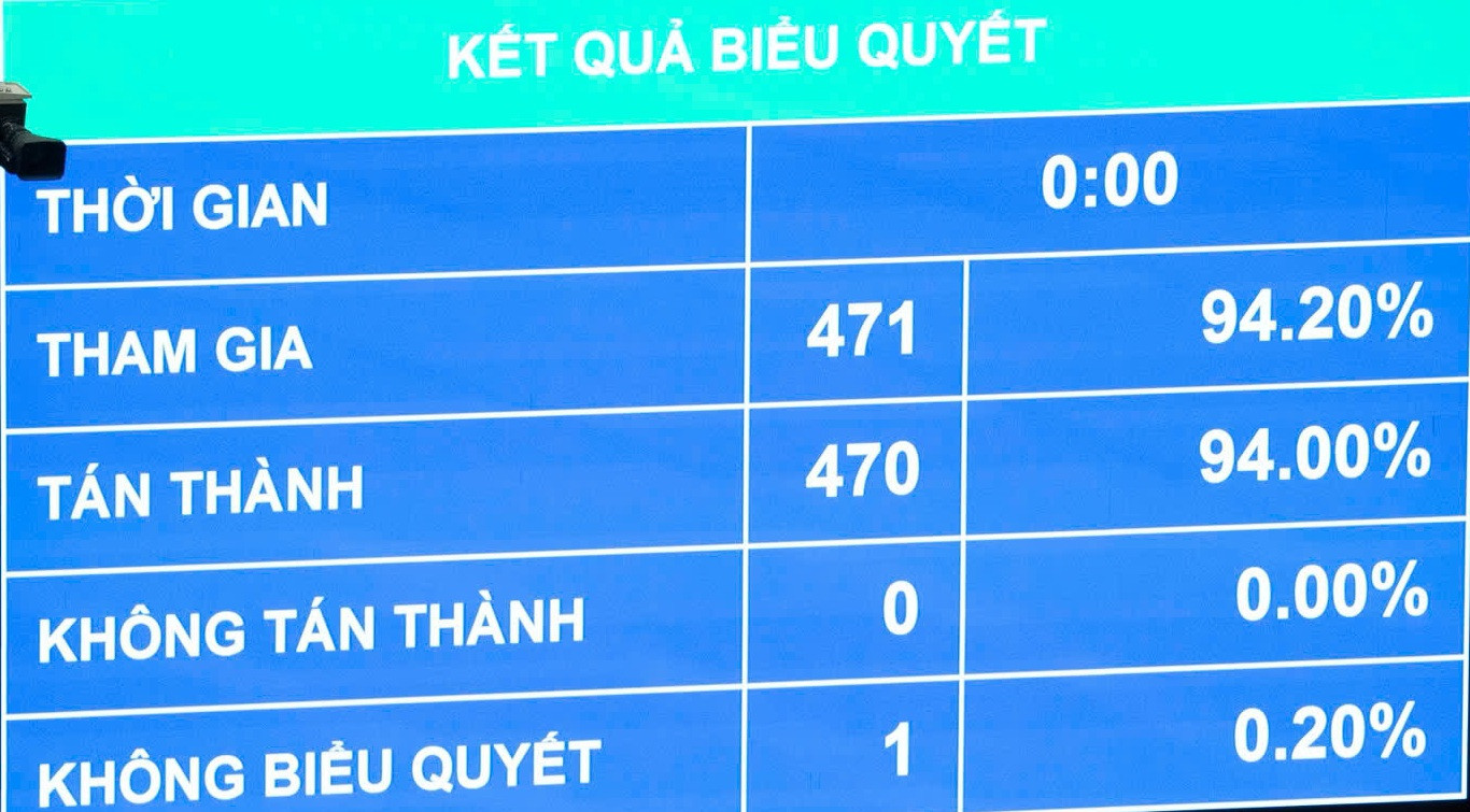 đổi mới