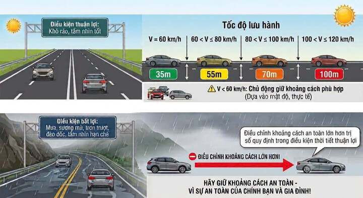 khoang-cach-xe-cao-toc-giai-thich-10254616-1787799900129-17877999124841497856184.jpg