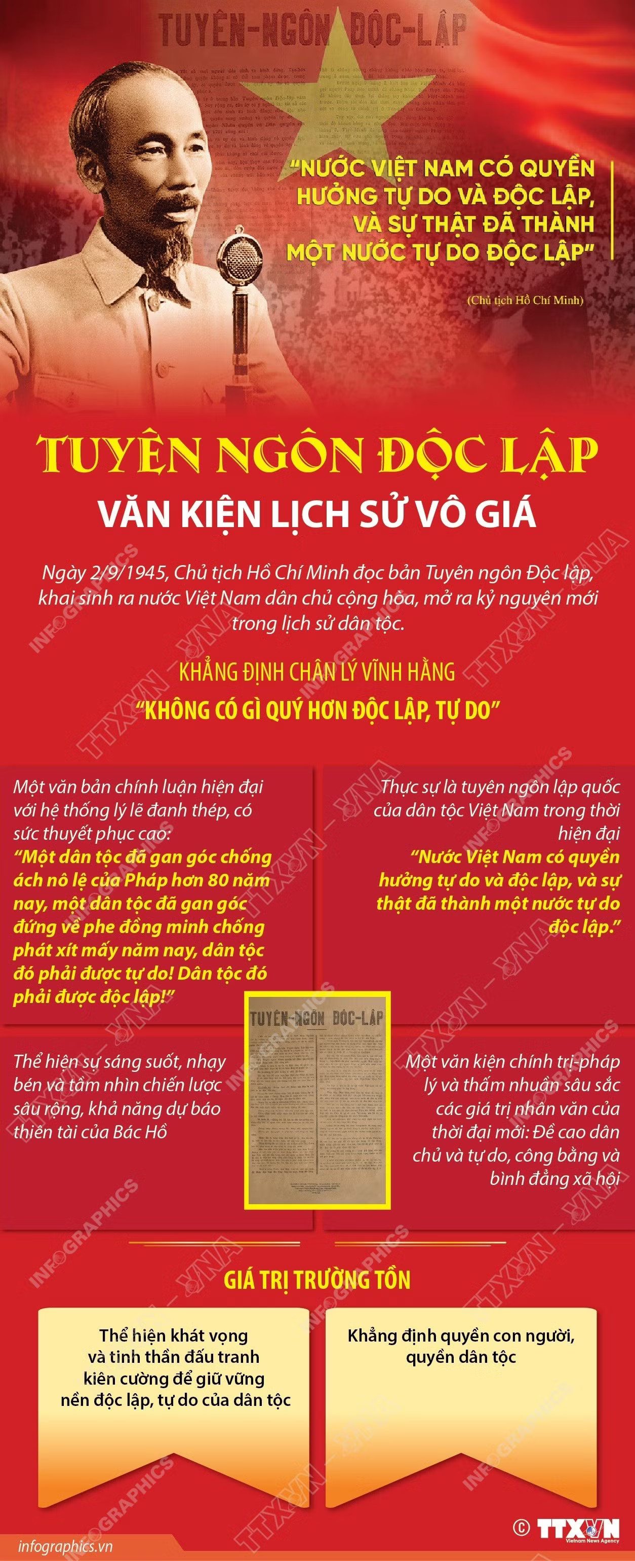 tuyen-ngon-doc-lap-van-kien-lich-su-vo-gia.jpg