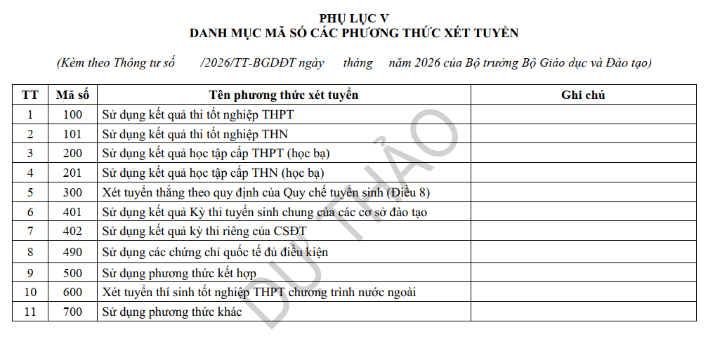 dự thảo