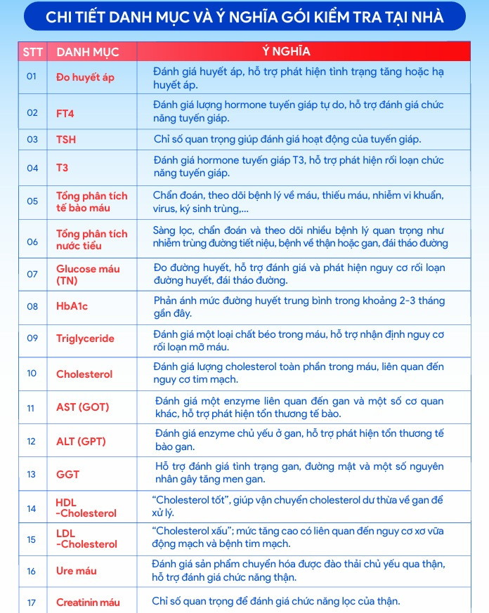 kiem-tra-suc-khoe-tai-nha-medlatec-3..jpg