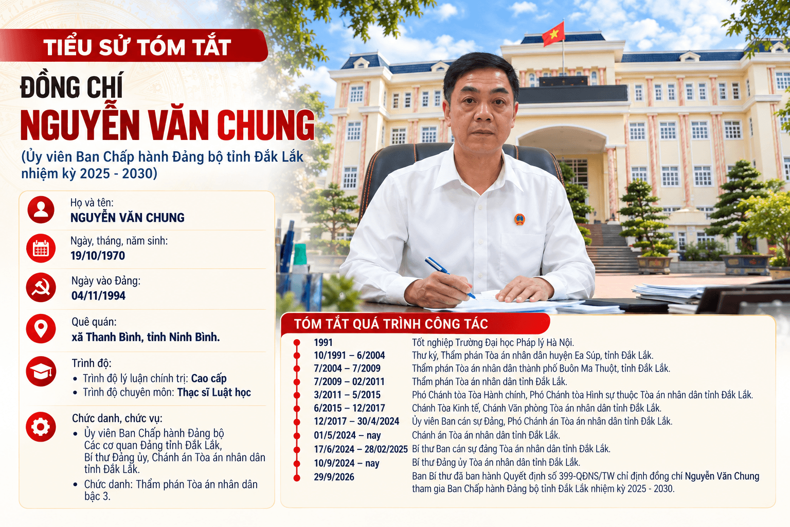 Nguyễn Văn Chung_ Tiểu sử tóm tắt