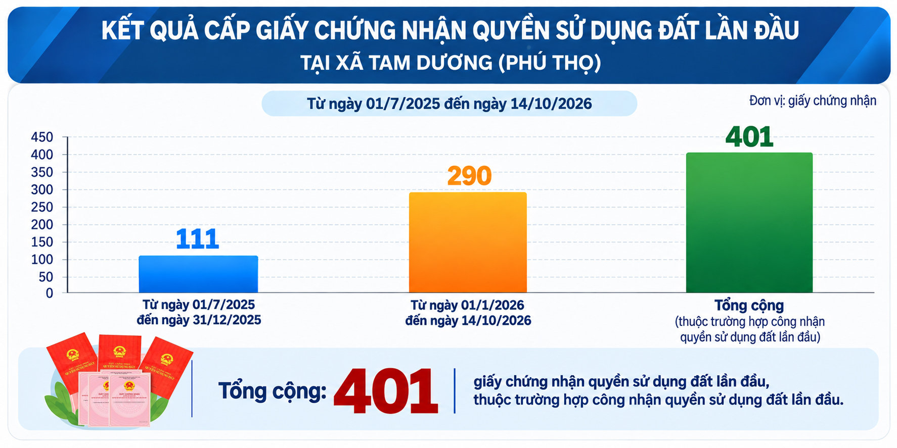 Cấp GCN