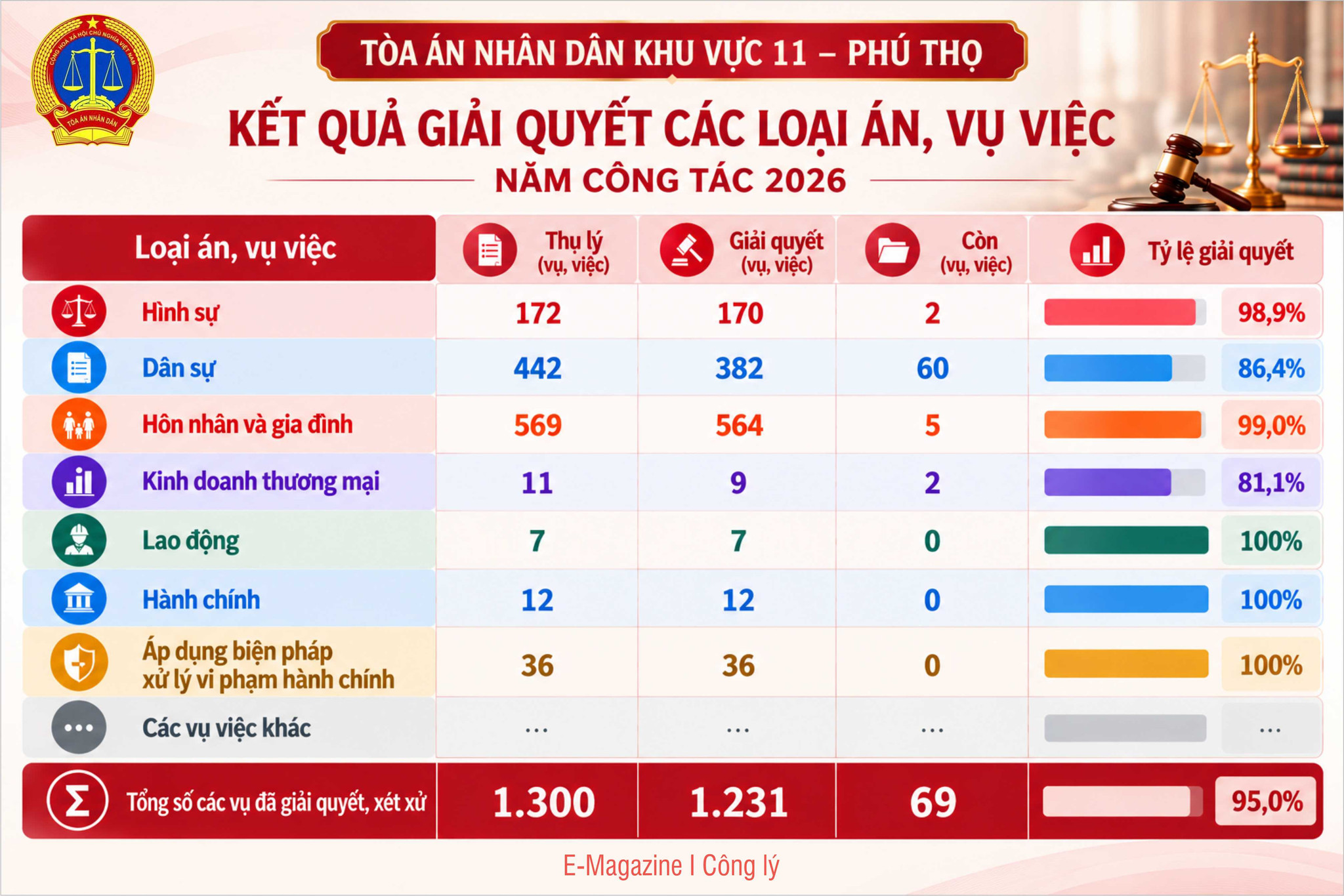 Thống kê