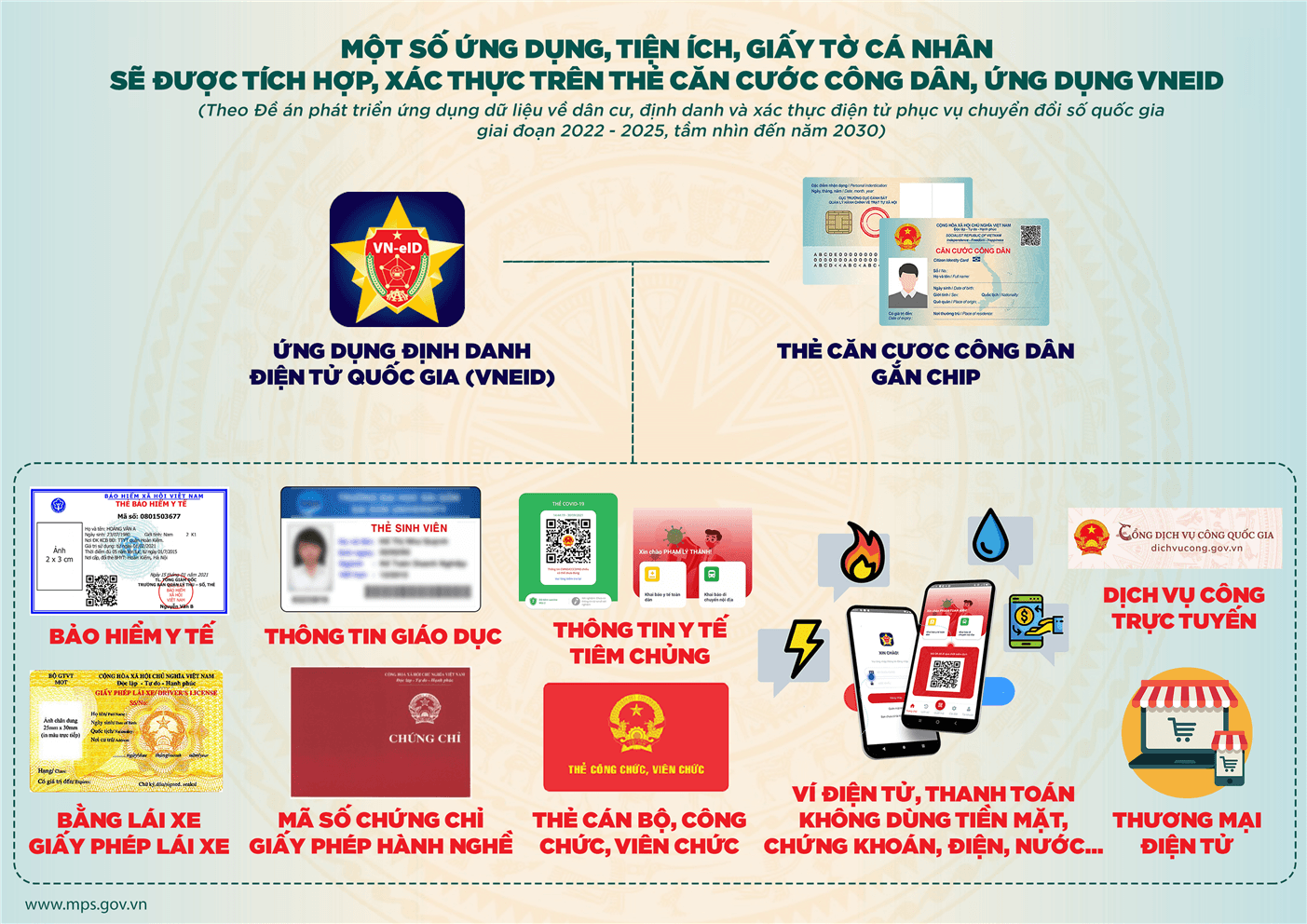 Luật Định danh và xác thực điện tử