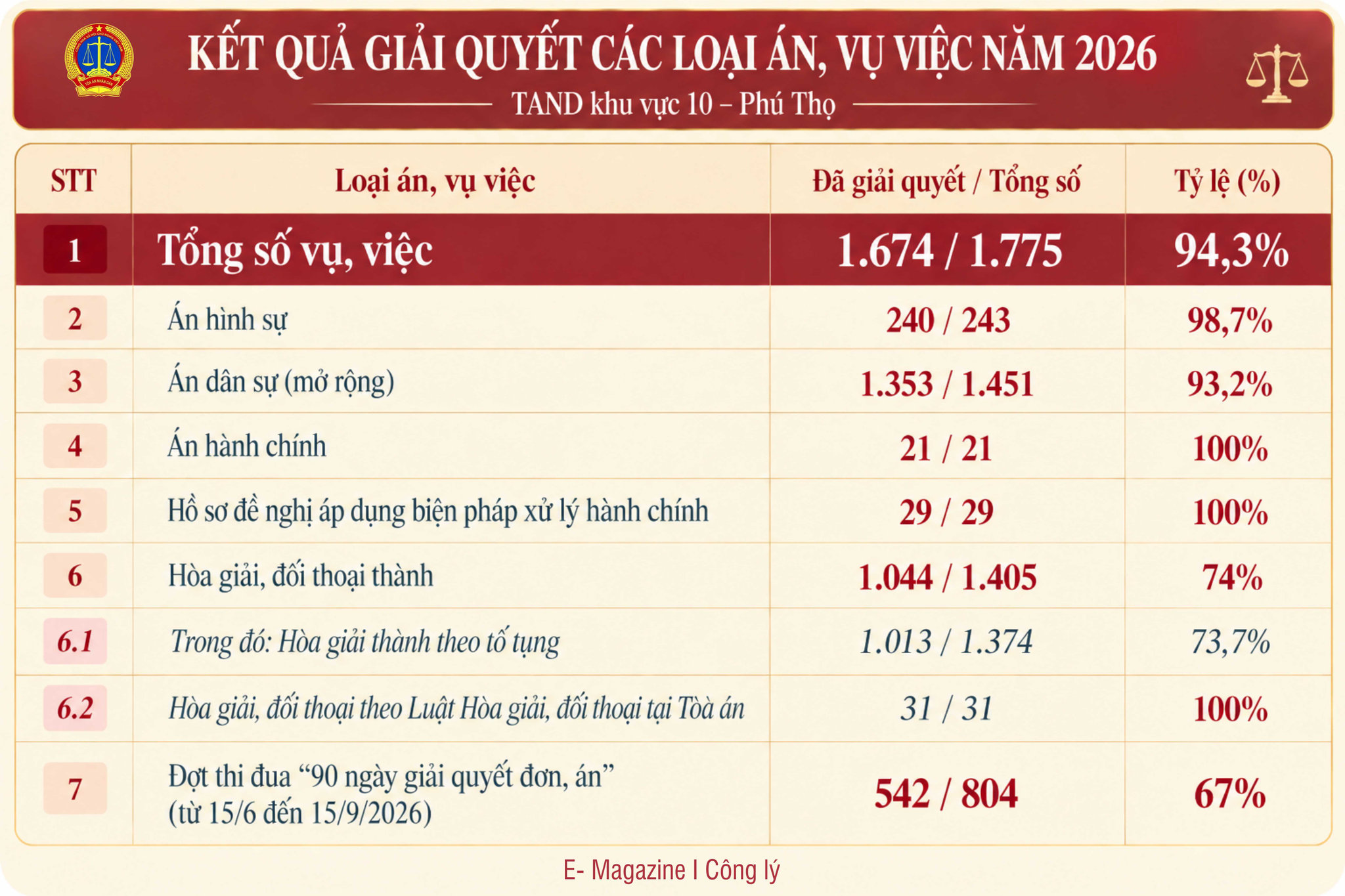 Bảng tổng hợp