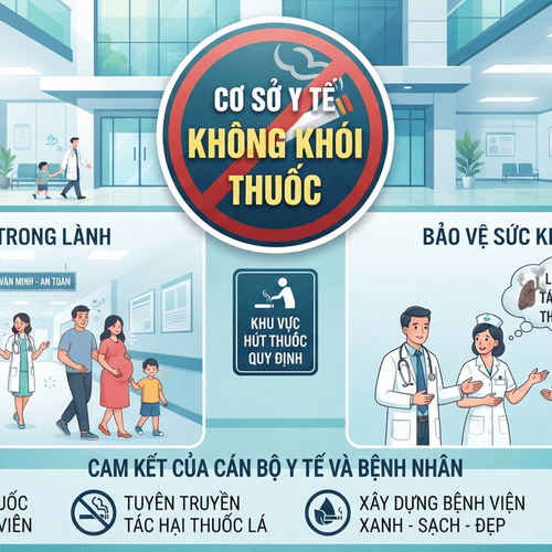Cơ sở y tế không khói thuốc: Giá trị kinh tế và xã hội bền vững