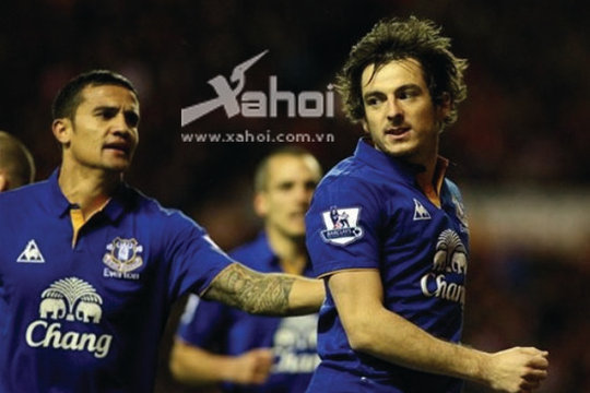 Man Utd và Leighton Baines - Lucas Moura: Bất đồng về giá