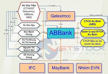 Tiếng nói cổ đông nào có “trọng lượng” nhất tại ABBank