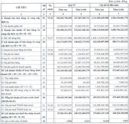 BMP: Lãi sau thuế 2013 gần 371 tỷ đồng, EPS đạt 8,153 đồng