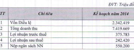 PVI: Vượt 100% kế hoạch vẫn đặt chỉ tiêu kinh doanh khiêm tốn